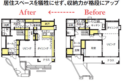 居住スペースを犠牲にせず、収納力が格段にアップ