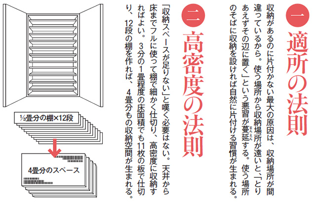 一,適所の法則 二,高密度の法則