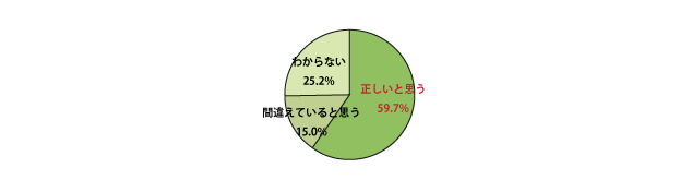 Q　「不動産広告における新築とは築年後１年未満でかつ未使用の物件のことである」は正しいか？