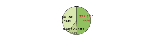 Q　「不動産広告では、徒歩分数を算出する際、「80m＝1分」として換算している」は正しいか？