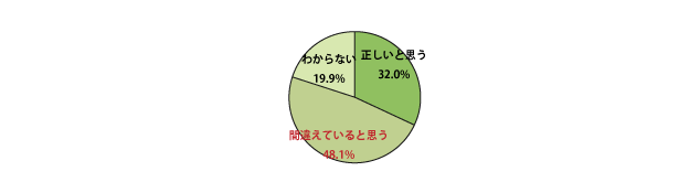 Q　「専有部分にある押入れ・クローゼットの面積は、部屋の専有面積に含まれていない」は正しいか？