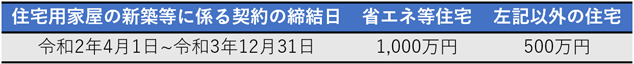 ①以外の場合