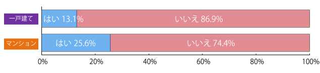 【シリーズ連載】初めての不動産購入（第六話「入居後の注意点編」） | 不動産の売り買いノウハウBOOK | みずほ不動産販売