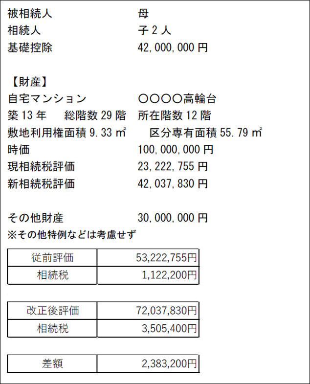 東京都港区高輪のマンションで相続税はどう変わる？