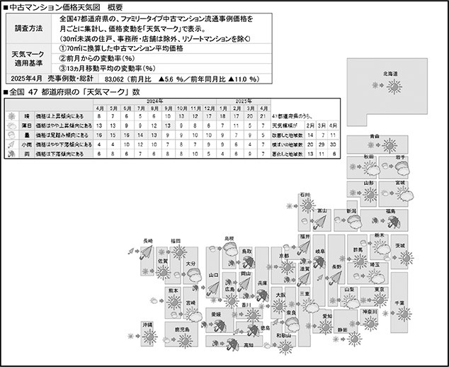 中古マンション価格天気図 概要 全国47都道府県の「天気マーク」数