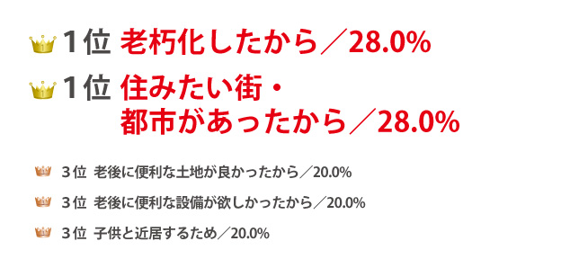 以前の住まいに住み続けなかった理由は何ですか？