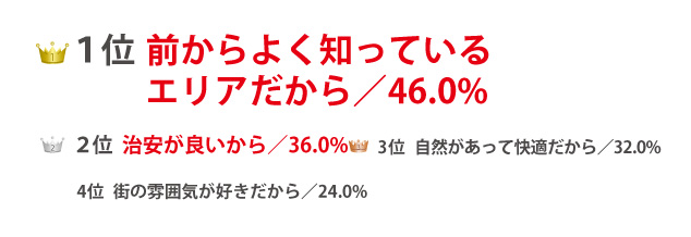 現在の住まいのエリアを選んだ理由は何ですか？