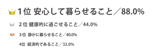 あなたが住まいに求めることは何ですか？