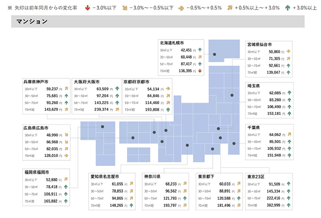 (図1)全国主要都市における賃貸マンション・アパートの平均家賃(面積帯別、2025年3月)