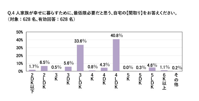 自宅の間取り