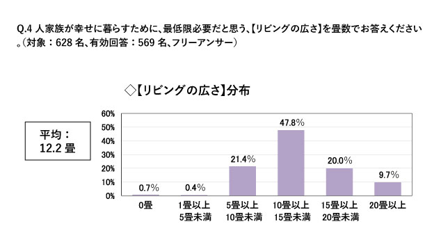 リビングの広さ