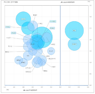 ［図表4］ 地価の上昇率