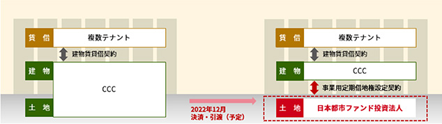 [図表6]事例の取引概要