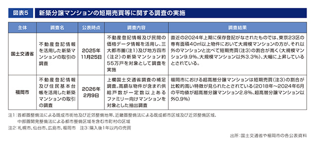 ［図表5］新築分譲マンションの短期売買等に関する調査の実施