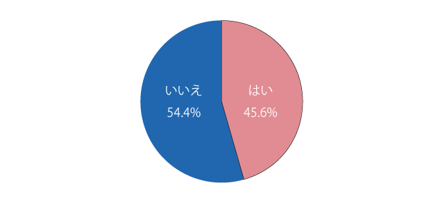 本心としては、長男には「地元に戻ってきて欲しい」と思っていますか？（対象：618名、有効回答：618名）