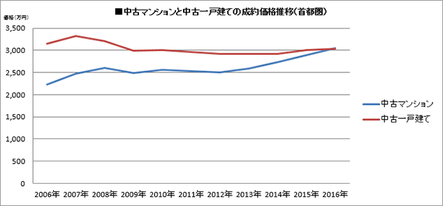 キービジュアル