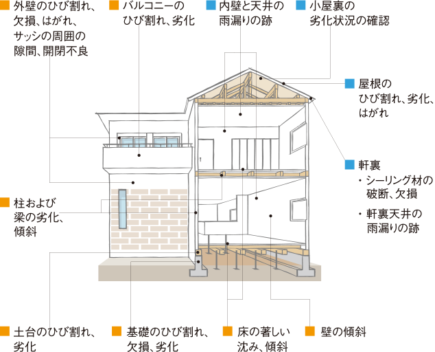 キービジュアル