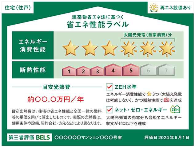 「省エネ性能ラベル」の例（既存住宅の住戸、第三者評価の表示例）