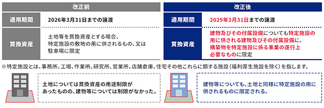 特定資産の買換えに係る期限延長と一部見直し