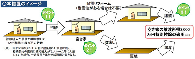 本措置のイメージ