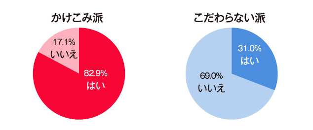 今が買い時だと思いますか？(択一)