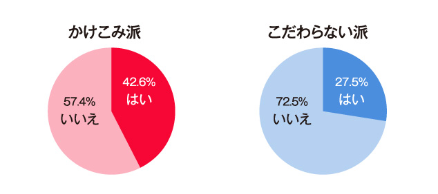 消費税8％で購入するには、いつまでに契約・引渡しを受ければ良いかを知っていますか？(択一)