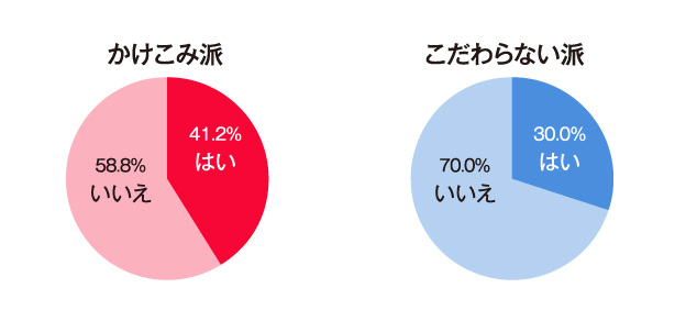 住宅取得者の負担を軽減する制度「すまい給付金」を知っていますか？(択一)