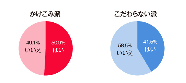 住宅ローン減税の期間が延長される予定であることを知っていますか？(択一)