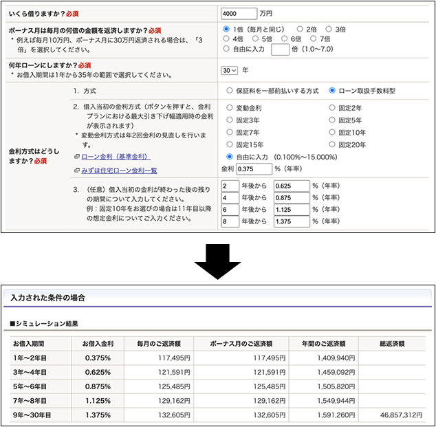 住宅ローンの返済額シミュレーション例