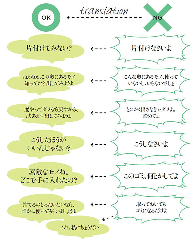 親を納得させる魔法のことば