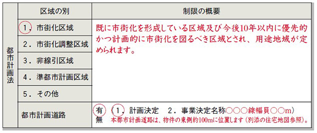 重要事項説明書の「都市計画法に基づく制限」の記載例