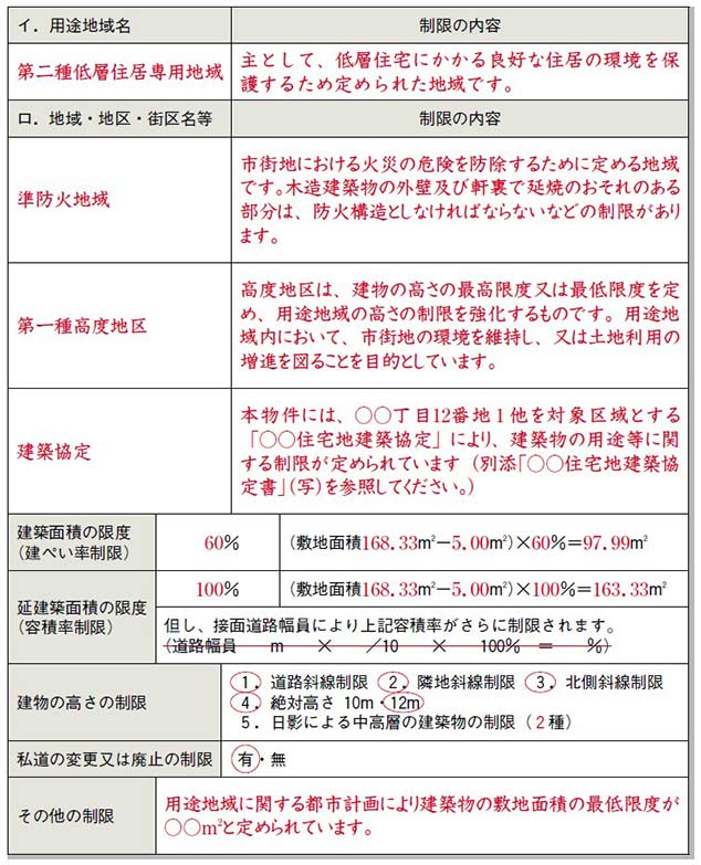 重要事項説明書の建築基準法に基づく制限の記載例