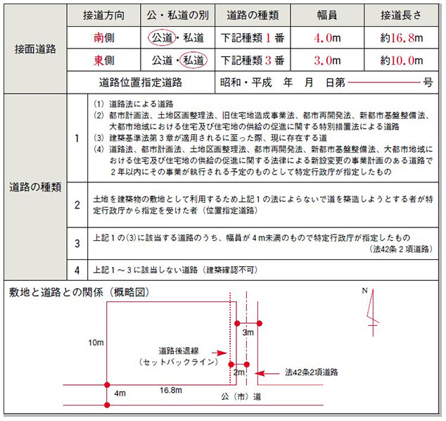 重要事項説明書の敷地と道路の関係の記載例