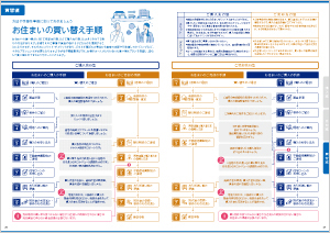 お住まいの買い替えの手順