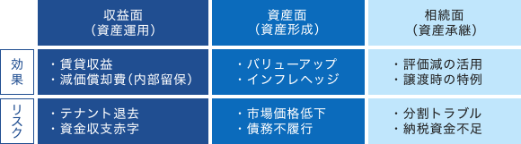 投資用不動産の予算と所有形態を選択