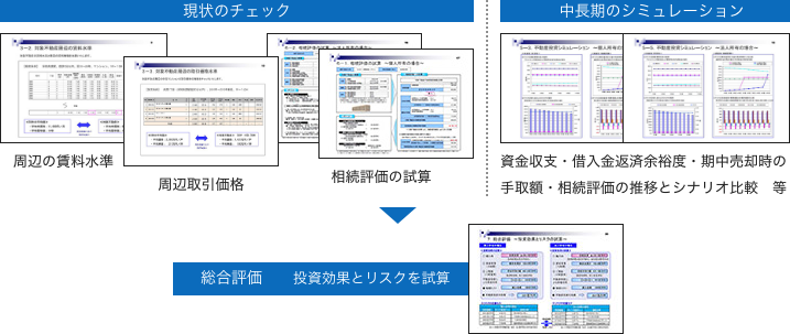 リスクシナリオ毎の投資効果・リスクを定量化して購入を決定