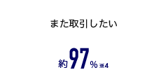 また取引したい 約97%※4