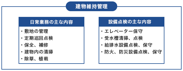 建物維持管理