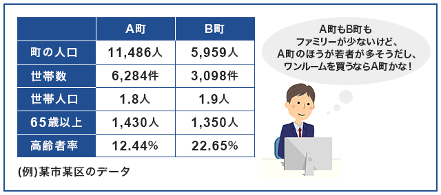 チェックの例