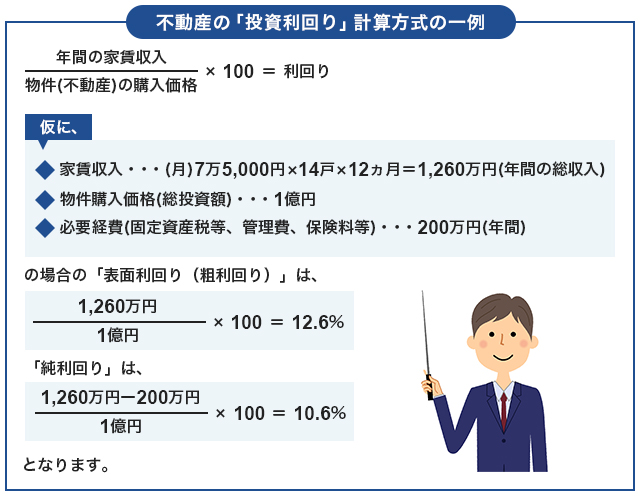 不動産の「投資利回り」計算方式の一例