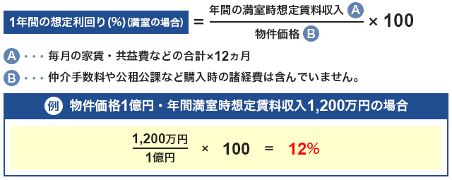 1年間の想定利回り