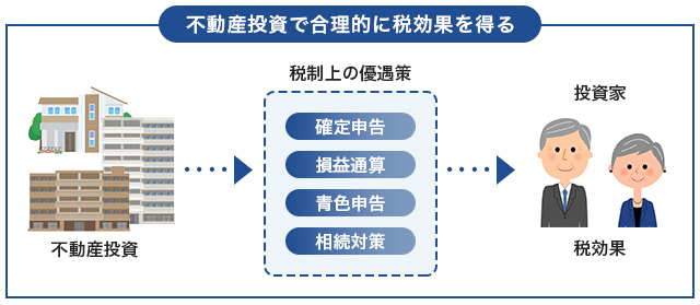 不動産投資で合理的に税効果を得る