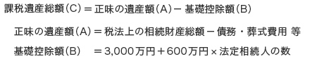 相続税算出の概要