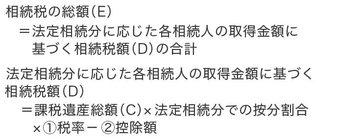 相続税算出の概要