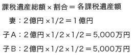 課税遺産総額を法定相続分で按分