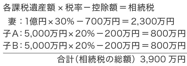 法定相続人ごとの相続税を合計（相続税の総額）