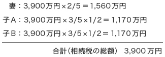 STEP5 各相続人の税額の計算