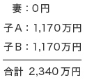 各人の納付税額