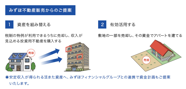 みずほ不動産販売からのご提案