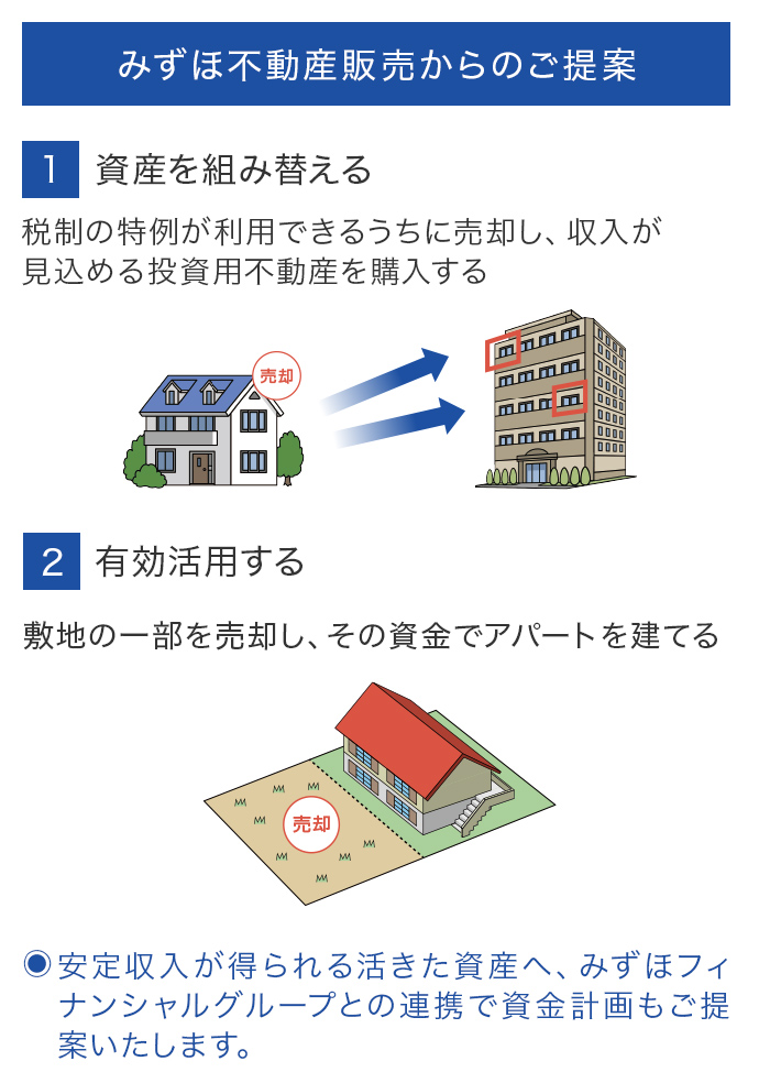 みずほ不動産販売からのご提案